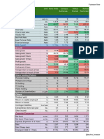 Industry Analysis - Bata