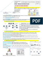 Synthèse Réseaux Informatique