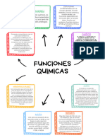 Documento A4 Mapa Mental Sencillo Doodle Multicolor