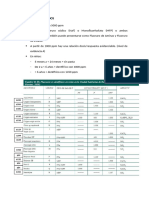 Protocolos Fluor, Mancha Blanca, Hmi