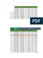 Review MTD