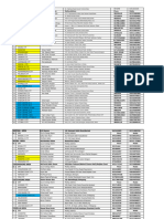 CTP Address With Location