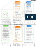 Chemical Equillibrium - Mind Map - Yakeen NEET 2024