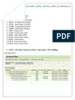 Test Scenarios For List of Sales Order