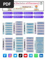 Brainkart - Pharmaceutical Microbiology - Notes Unit 1.bin