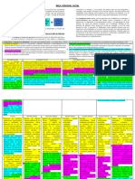 Matriz de Competencias, Capacidades, Estándares y Desempeños Con Colores 2018 Primaria