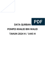 Data Penerima Daging Qurban