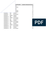 Academic Achievement With Graph