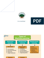 Dimensionality Reduction Using PCA: Unsupervised Machine Learning