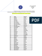 Candidats Convoques Ecrit B2D2 2025-1