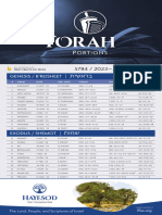 Torah Portions - 2023 2024