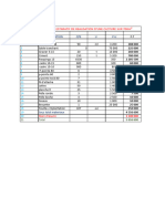 Devis Estimatif de Realisation D'Une Cloture Sur 700M: Designation QTE U P.U