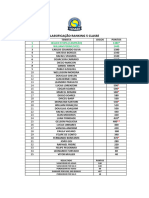 Pontuação Final 5 Classe