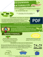 Infografia Sobre Los Recursos Naturales