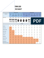 Incoterms CSCB