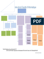 OrganigrammeFaculteInformatique Final