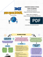 Mapa Conceptual Sobre BALANZA DE PAGOS.