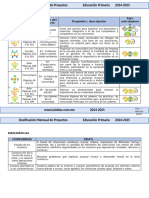 2do Grado Octubre - 00 Dosificación Mensual de Proyectos (2024-2025)