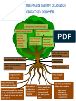 Ejemplo de Arbol de Problemas