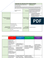 Formato Planeación de Aprendizaje Basado en Proyectos Comunitarios