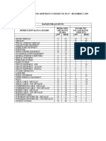 Curr Dep Ranges