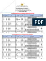 Liste Globale Affichage Administrateur