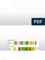 Bioinformatic Tools and Resources