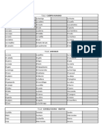 Units Vocabulary