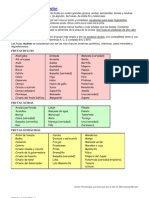 Clasificación de Las Frutas