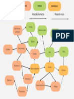 Diagrama de Circulacion