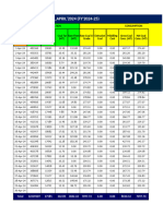 Pgp#3 Mis Report