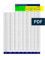 Pgp#2 Mis Report