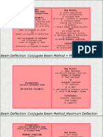 SEC 5 SM-BC Conjugate Beam Method
