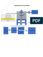 Diagrama de Flujo Lavavajilla