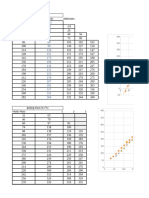 Chem Ia Data-Graphs