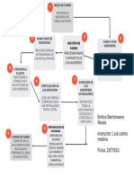 Mapa de Procesos Auditoria Nocturna