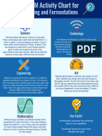 STEAM Activity Chart - Pickling and Fermentations
