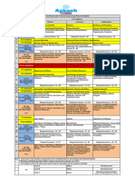 UT & TE Planner - Phase-01 2024-25