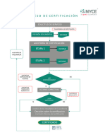 Proceso de Certificación