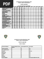 Roosevelt Island Operating Corp Public Safety Department: Report: June 2008 Calls For Services / Responses