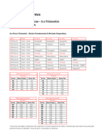 Calendário de Provas (3o Trim) - 2.a Chamada - EFII - T - 2024