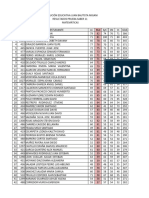 Resultados Saber 11 Matematicas 2024