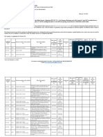 2017 - 745 Medical Devices - Summary List of Harmonised Standards - Generated On 9.10.2024