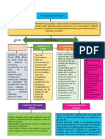 Mapa Conseptual Indicadores Economicos
