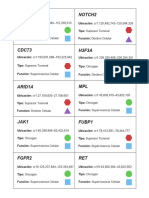 Actividad 1 Tarjetas Genes Del Cancer