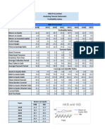 Strategic Finance - Mzhs