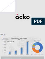 Acko - Pitch Deck