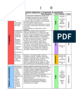 4° Dosificación Anual Ciclo 2024