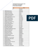 Data Peserta Sains Club