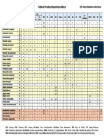 PDF Tabla de Reacciones Bioquimicas 2 - Compress